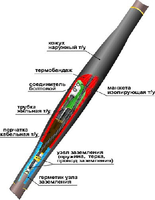 Муфта кабельная соединительная 1СТп(тк)-4х(70-120) с соединителями болтовыми Нева-Транс Комплект 22010007